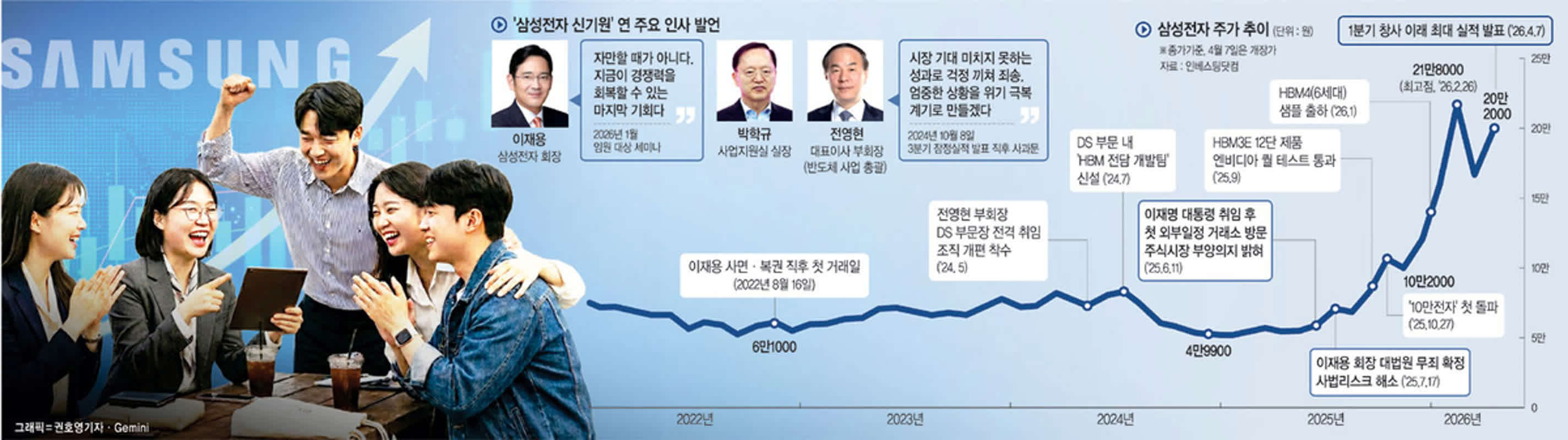 SK하이닉스 목표가 185만원과 420만원, 개인 혼선
