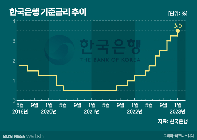 코메르츠방크, ECB 6월 인상·9월 추가 가능성 제시