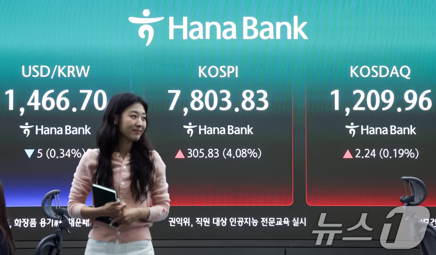 코스피 한 달 28.4% 급등, 대·중소형 수익률 격차 47.5%p
