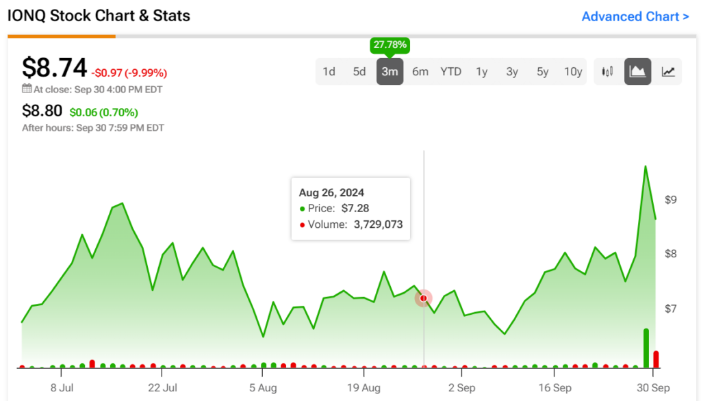 IonQ (IONQ) Stock Surges With News of Significant Strides in Quantum ...