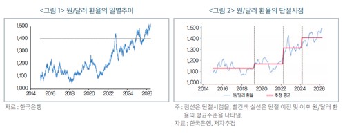 KB국민은행 'KB AI Dev 센터' 출범과 최저임금·기후 이슈 동시 부상
