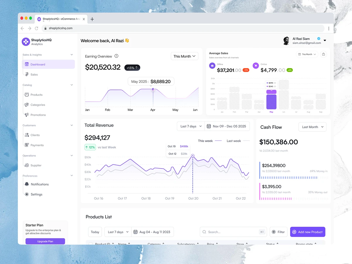 Ecommerce Ops & Management Platform, Dashboard, Web App :: Behance
