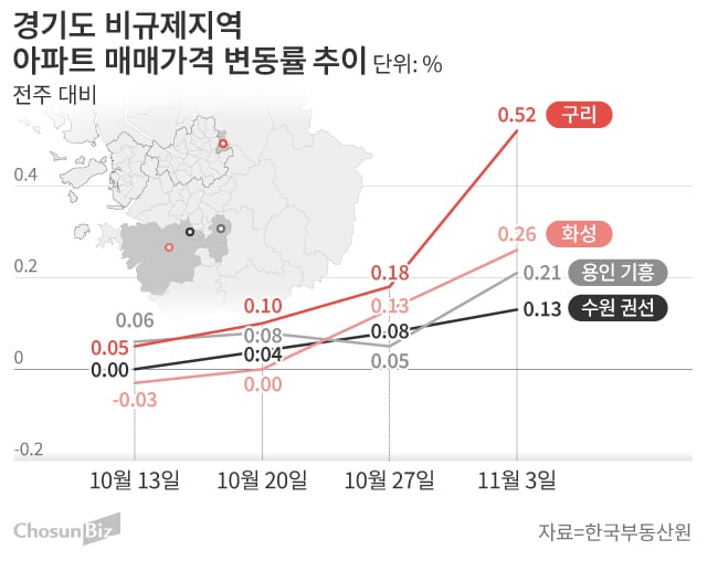동탄 집값 4.48% 상승, 기흥 5.30% 올라
