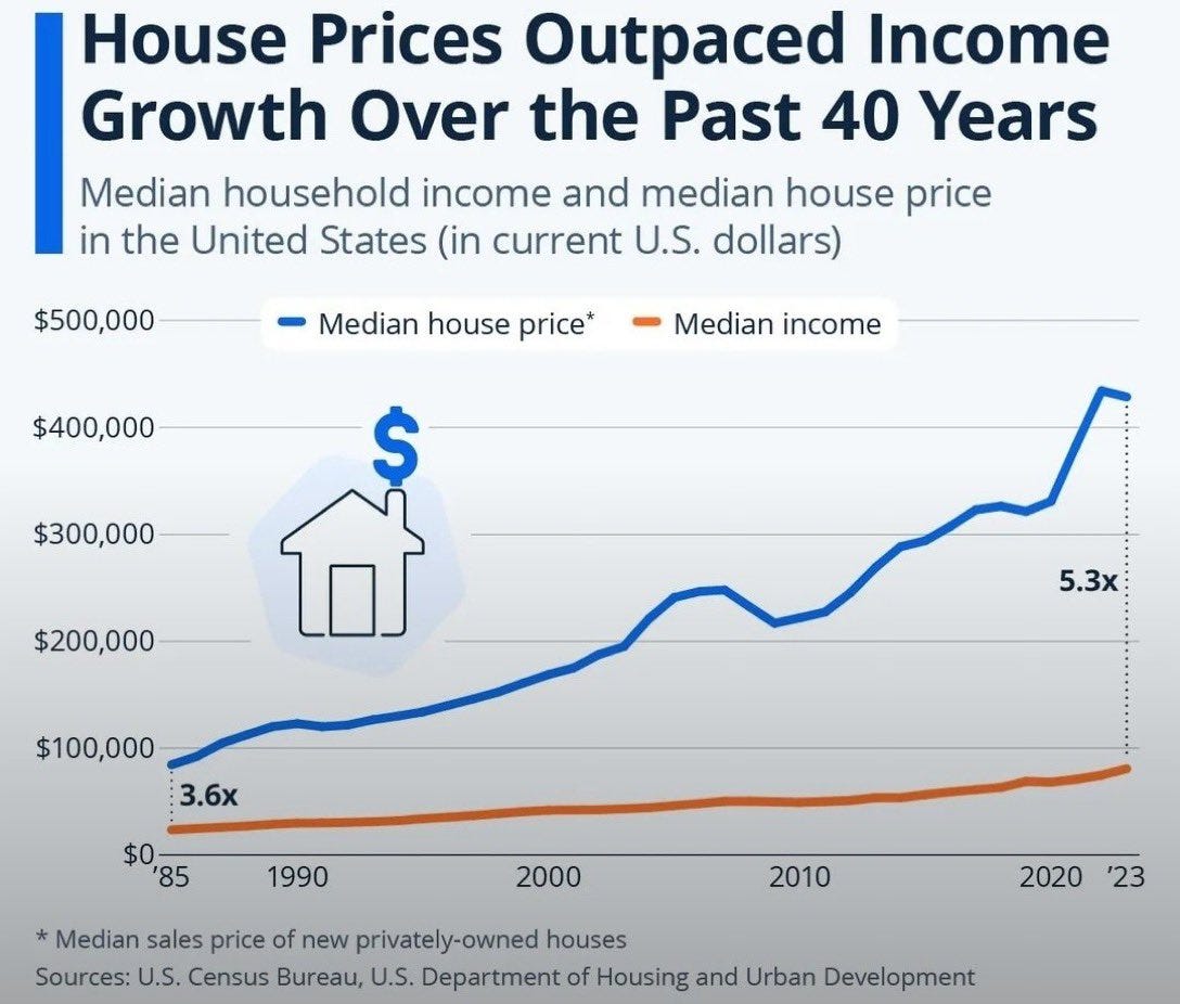 Heading Towards a Real Estate Crisis Worse Than Subprime?