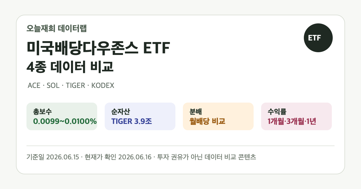 미국배당다우존스 ETF 4종 비교: ACE SOL TIGER KODEX