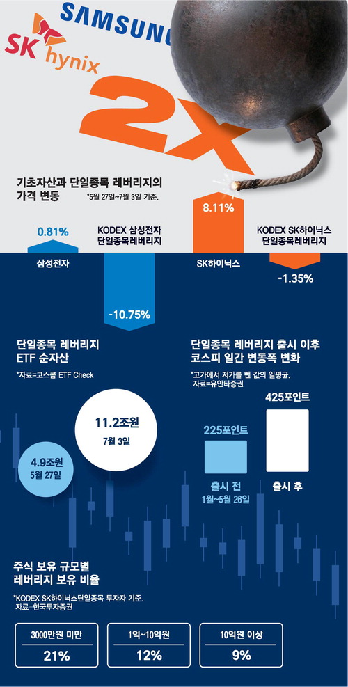 전자공학 선호 1위·반도체 ETF 수익률 238%