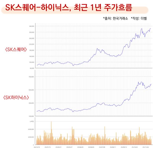 SK하이닉스 200만 원 붕괴, 실적 우려에 주가 급락
