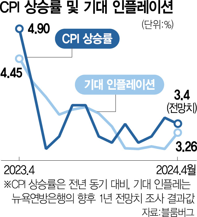 달러·원 환율 1,600원 도전, 2009년 고점 1,597.00원 근접
