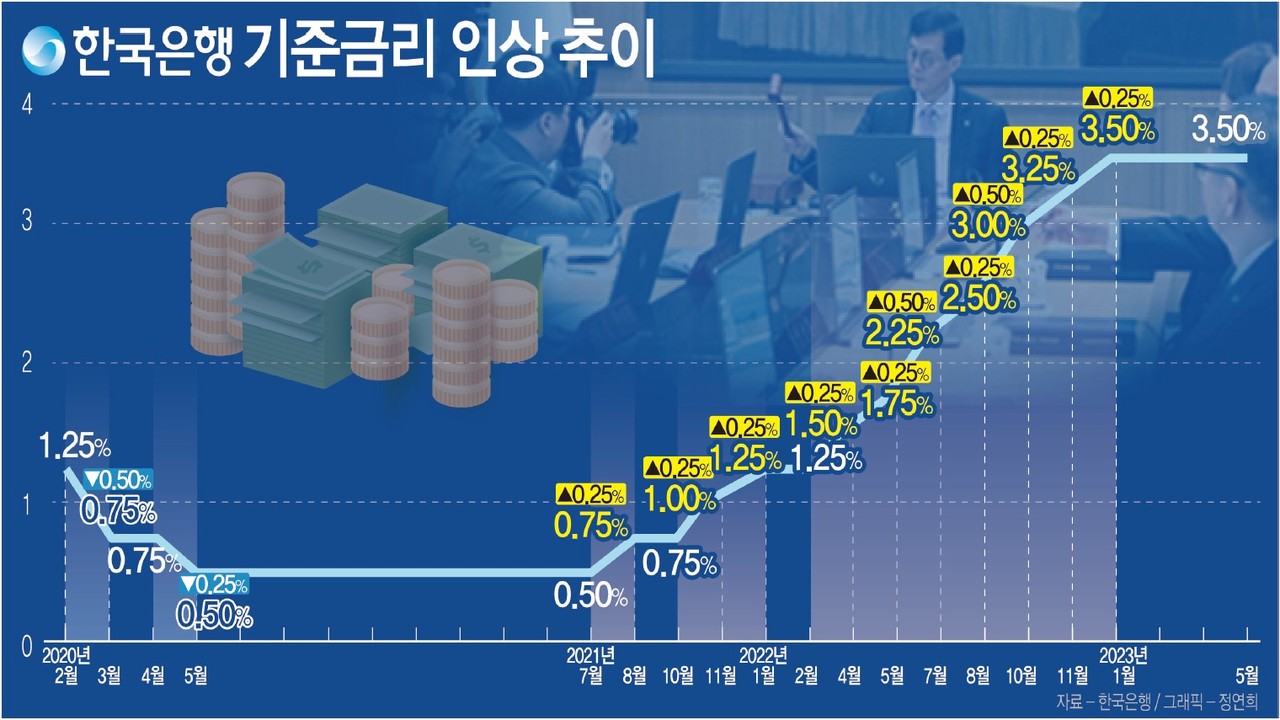 미국 국채 금리 상승, 10년물 4.490% 기록