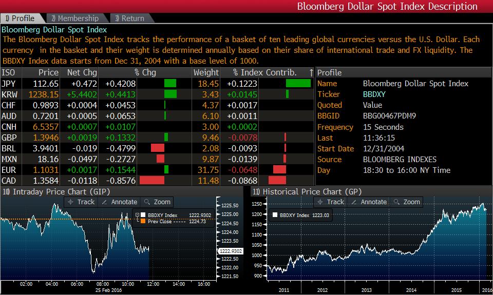CME Group Announces Launch of CME Bloomberg Dollar Spot Index Futures ...