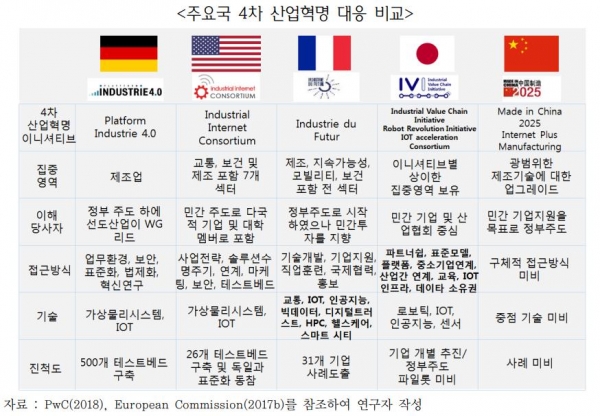 독일 4월 산업생산 0.4% 증가, 자동차는 감소