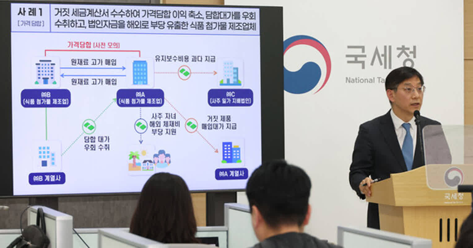 국세청, 원가 명목 가격 인상 뒤 탈세 114곳에 3,195억 원 추징