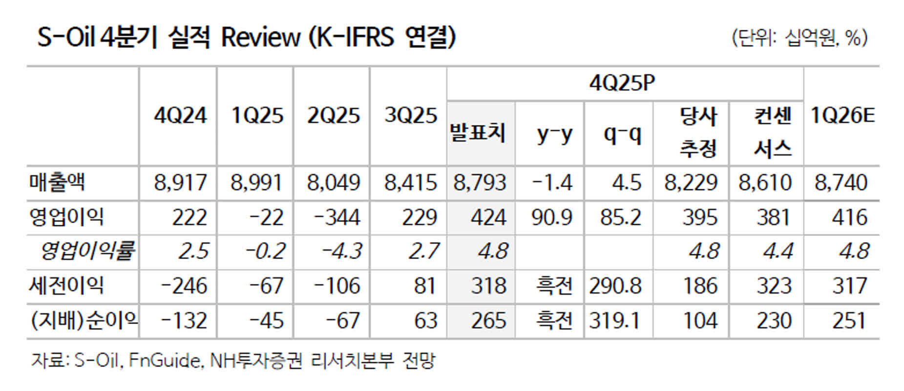 현대차 RMAC, 연간 700만대 데이터로 미국서 개소 예정