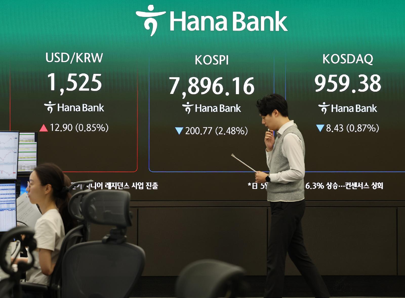 코스피 매도 사이드카 발동, 7,800선 붕괴