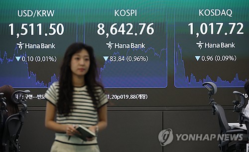 17일 코스피 8,622.13 출발 하락·코스닥은 1,019.88 소폭 상승