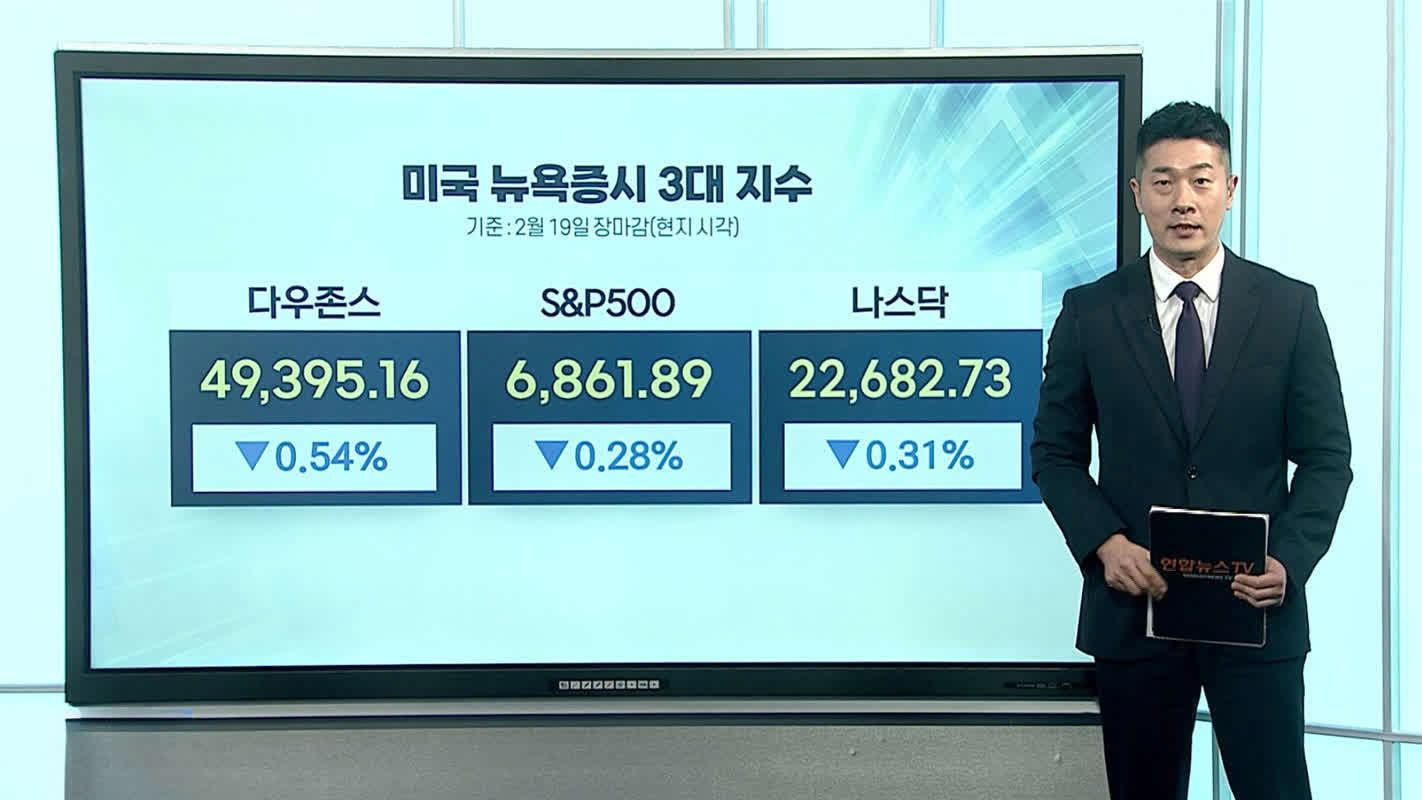 뉴욕증시, 인플레이션·이란·AI 우려에 하락…나스닥 약세