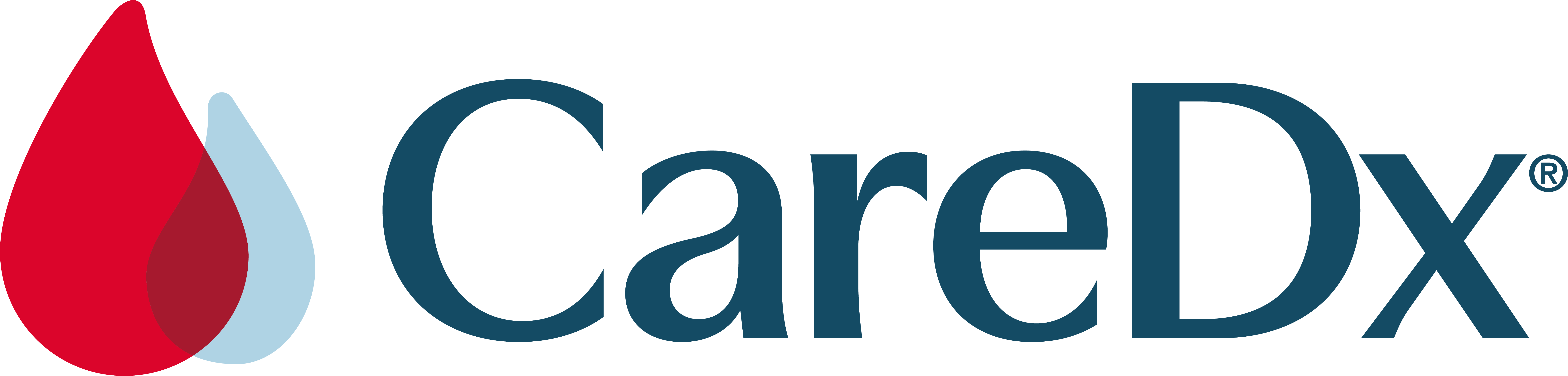 CareDx Inc. - Investor Relations