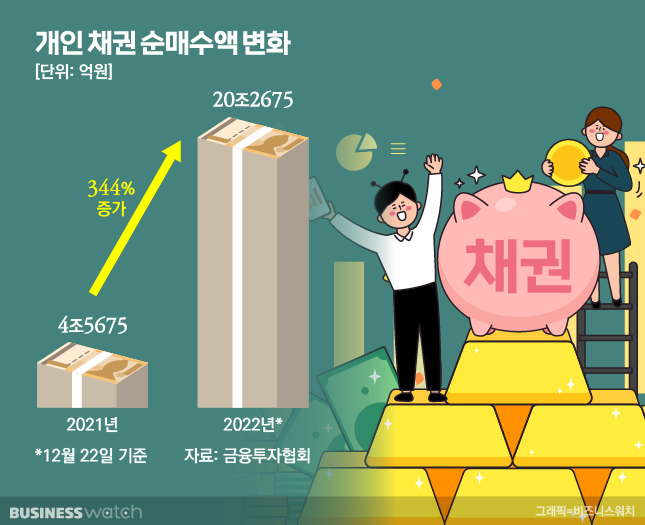 7월 금통위(16일) 앞두고 채권시장 변동성 가능성 확대