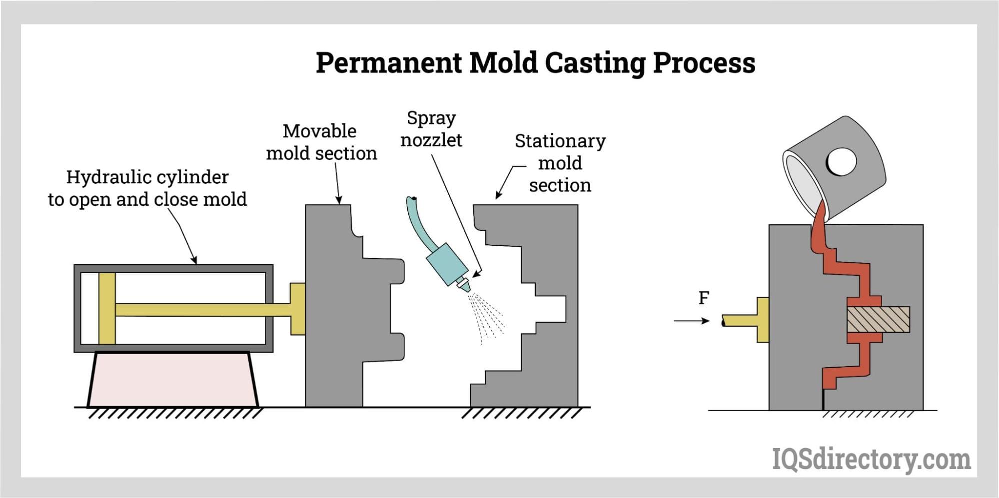 The Cosworth Casting Process: Evolution And Benchmark - WDXO