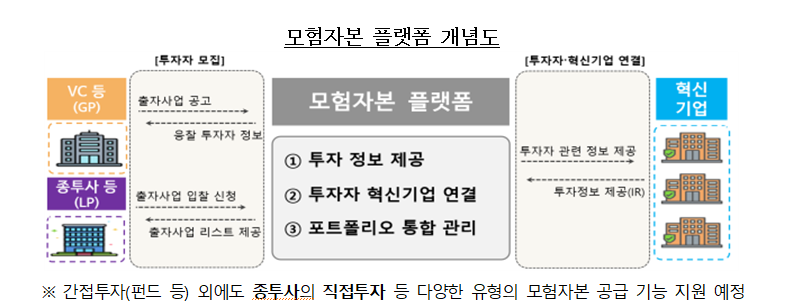 금감원 모험자본 플랫폼 다음달 시범운영 시작, 증권사 감독 강화