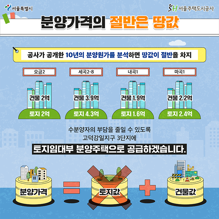 서울 분양가 32억 단지도 완판, 청약 경쟁률 710대 1