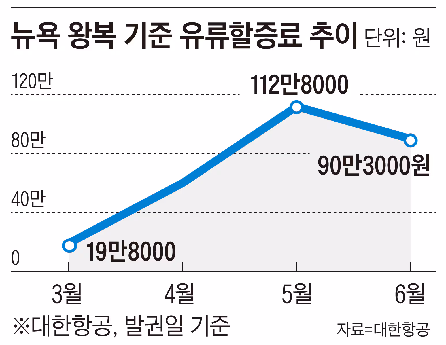 손오공 59억, 율촌 100억·젬백스 70억 전환사채·유상증자 공시