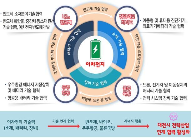 수출입은행, 배터리·원전 협력사에 11조5천억원 지원