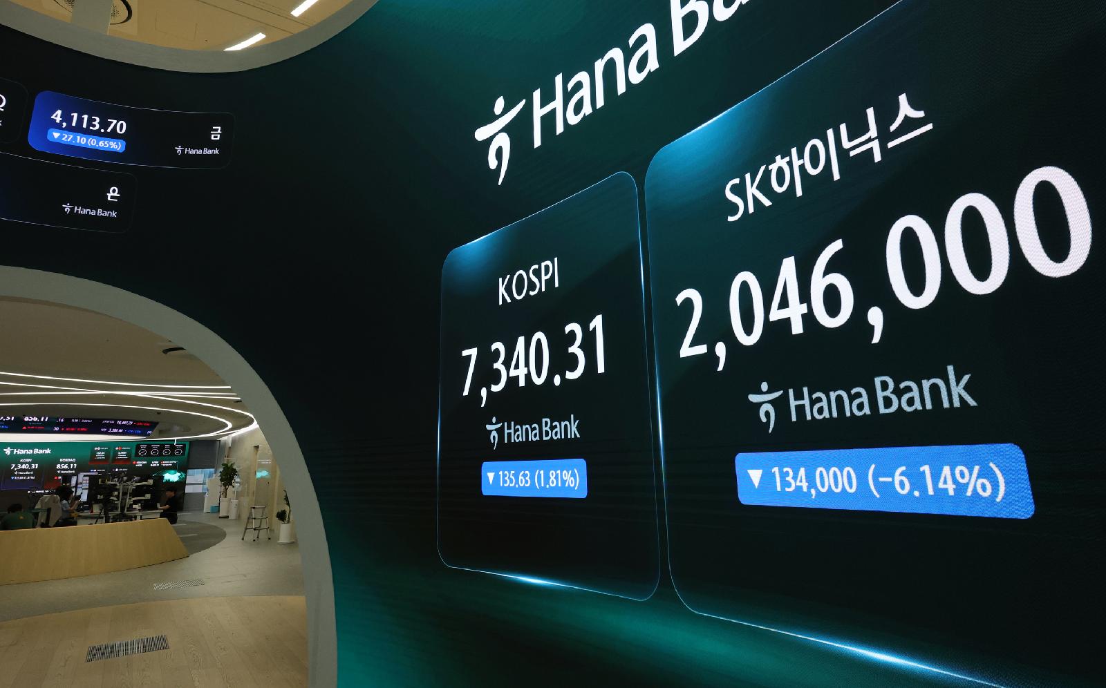 코스피 6%대 급락, 7,000선 붕괴·사이드카 발동