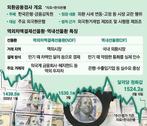 정부, 불법 외환거래 대응반 상시화…원·달러 1,500원대 방어