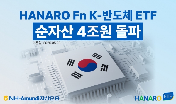 한화운용, 연 7% 목표 월배당 ‘PLUS 200’ ETF 상장