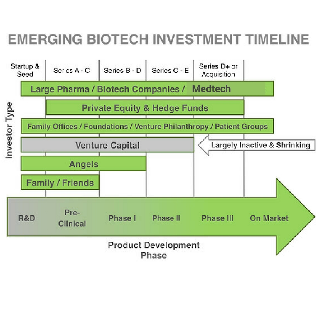 Funding San Antonio's Biotech Ecosystem