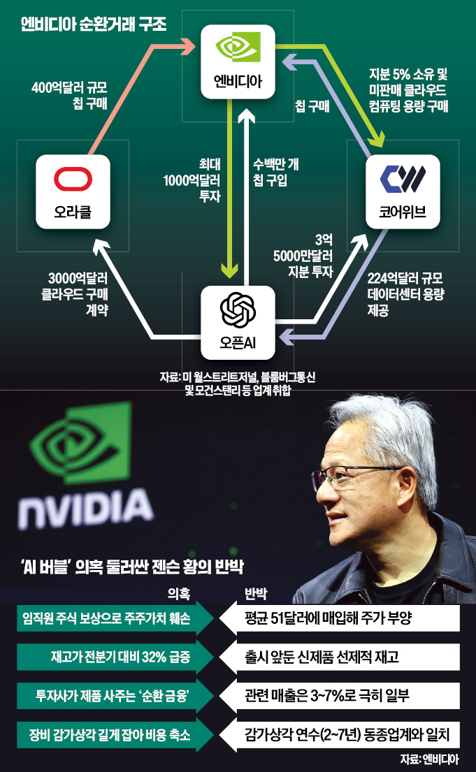 엔비디아 젠슨 황, 네이버·현대차 등 한국서 잇단 회동