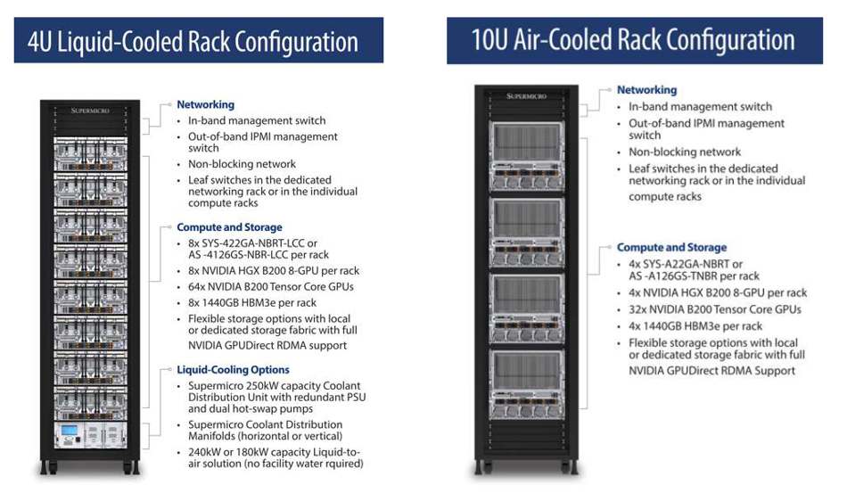 Supermicro Liquid-Cooled SuperClusters for AI Data Centers -  StorageNewsletter