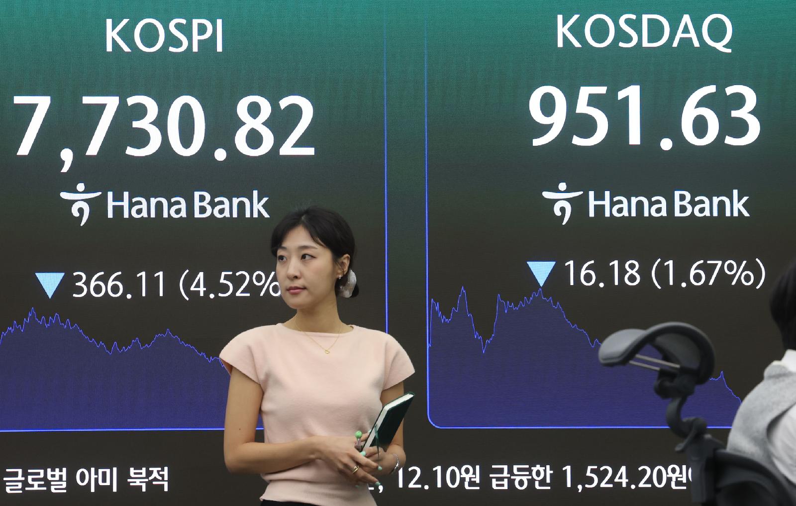 외국인·기관 6조원 팔자 코스피 4.5% 급락