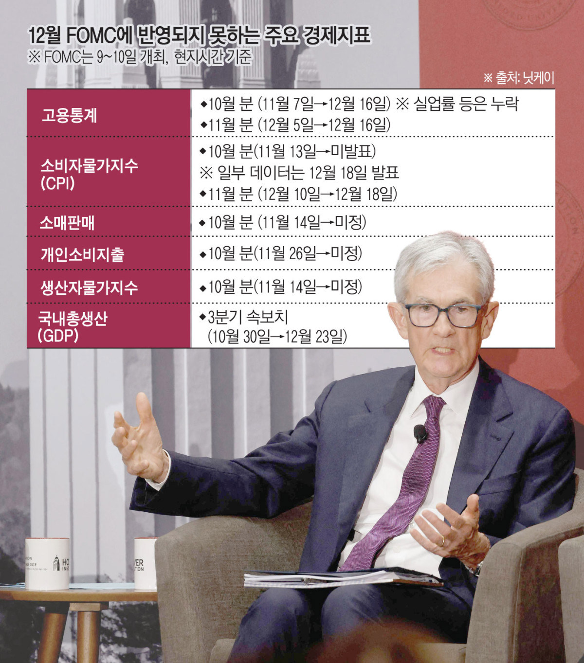 UBS, 연준 추가 금리인상 과대평가라며 2027년 인하 예상