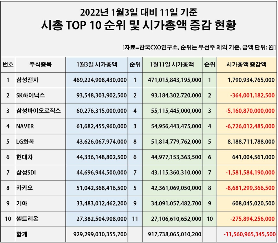 시가총액