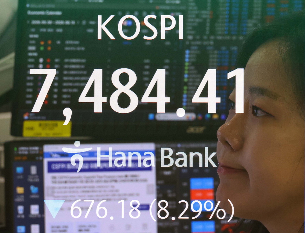코스피 8.29% 급락해 7,484.41 마감, 거래 일시 중단