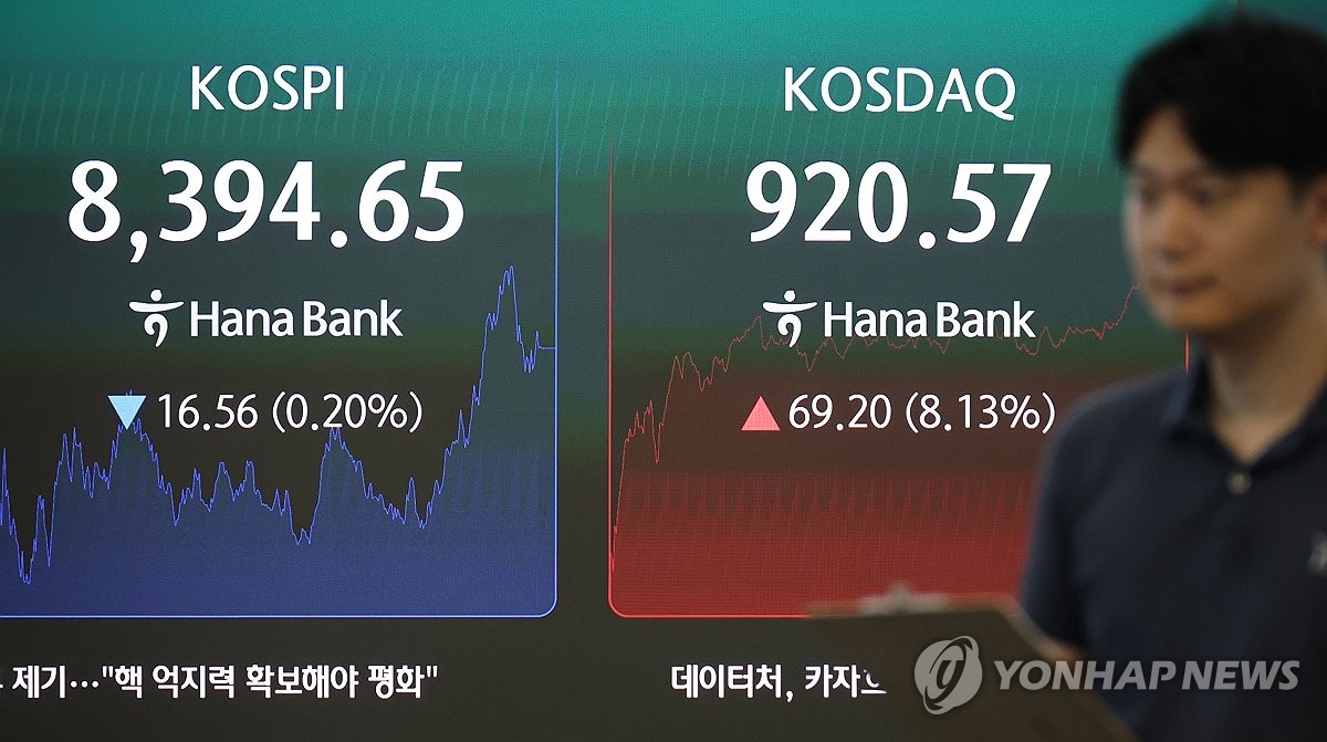 코스피 8,200선 후퇴·외국인 1조원대 순매도