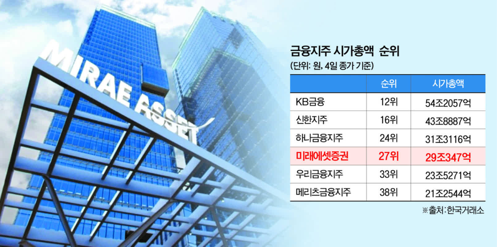 스페이스X 상장 3거래일 만에 아마존 제치고 시총 5위