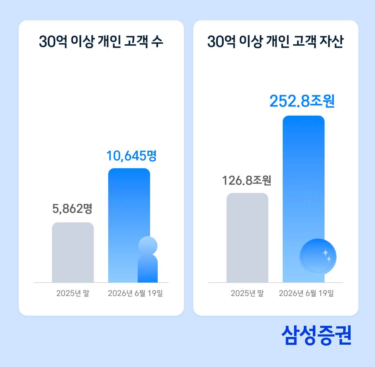 금융당국, 자사주·제재 공시 미흡 지적…7월 10일 설명회 개최