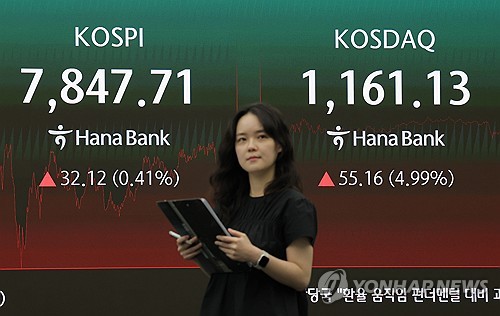 코스피, 8,000선 급반등 성공 후 재도전 나서나