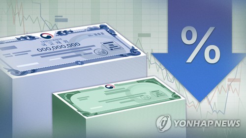 국고채 금리 10일 일제히 하락, 3년물 연 3.768%로 마감