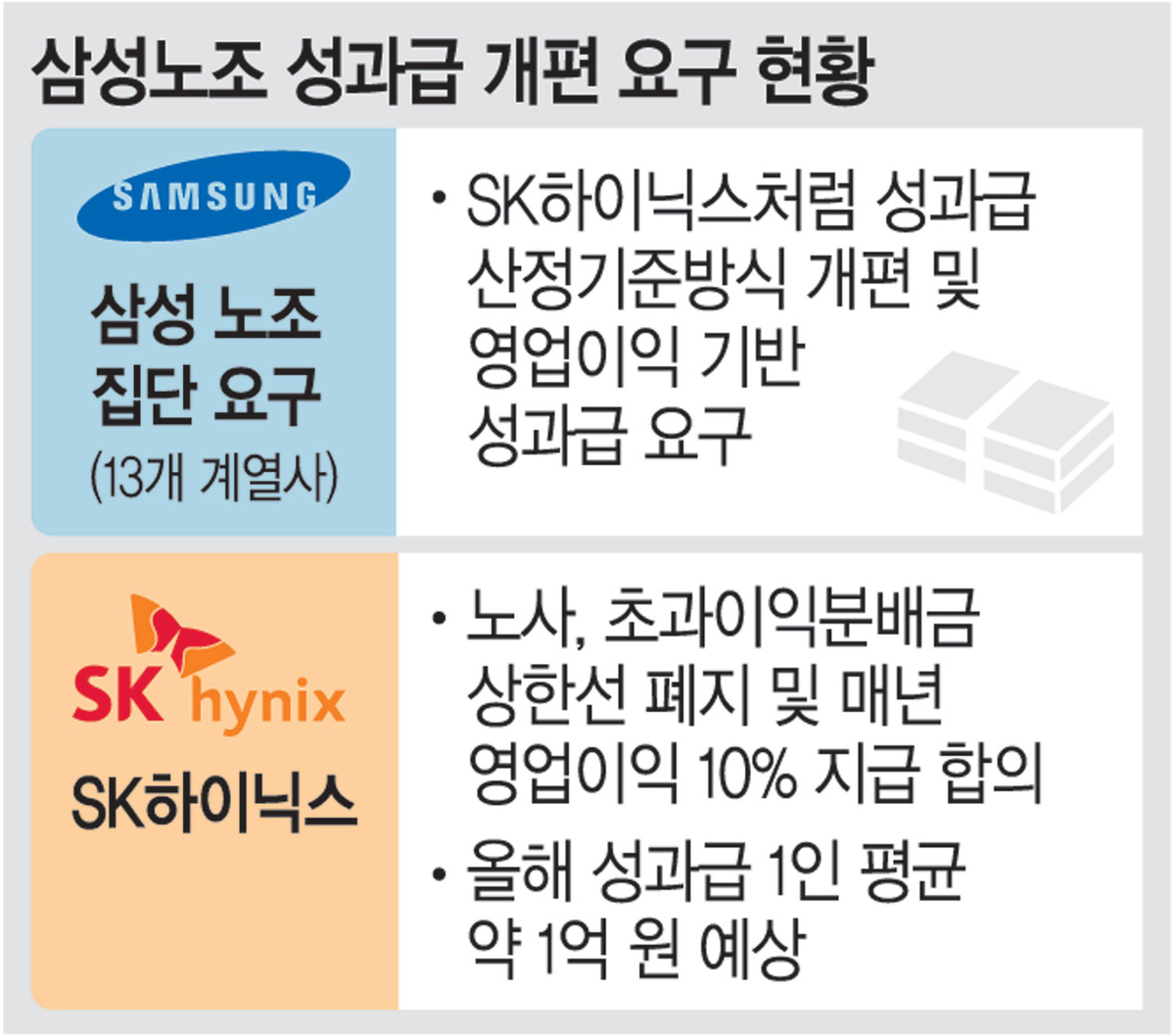 삼성전자 DS 성과급 최대 6억원…계열사 불만 확산