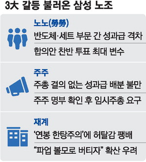 삼성 소액주주, 5월 27일 주주명부 열람 길 열려
