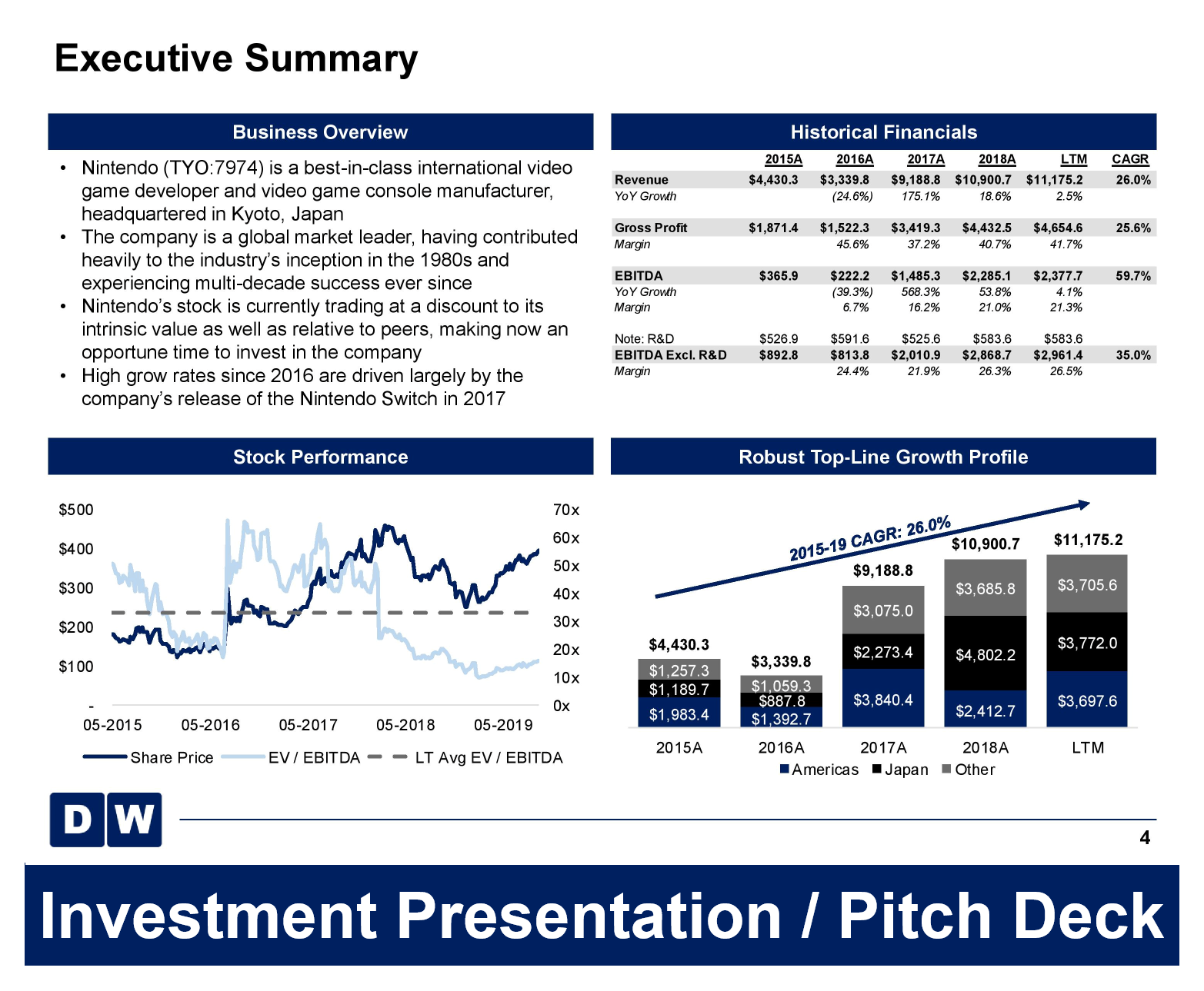 Investor Presentation Template - Detrester.com