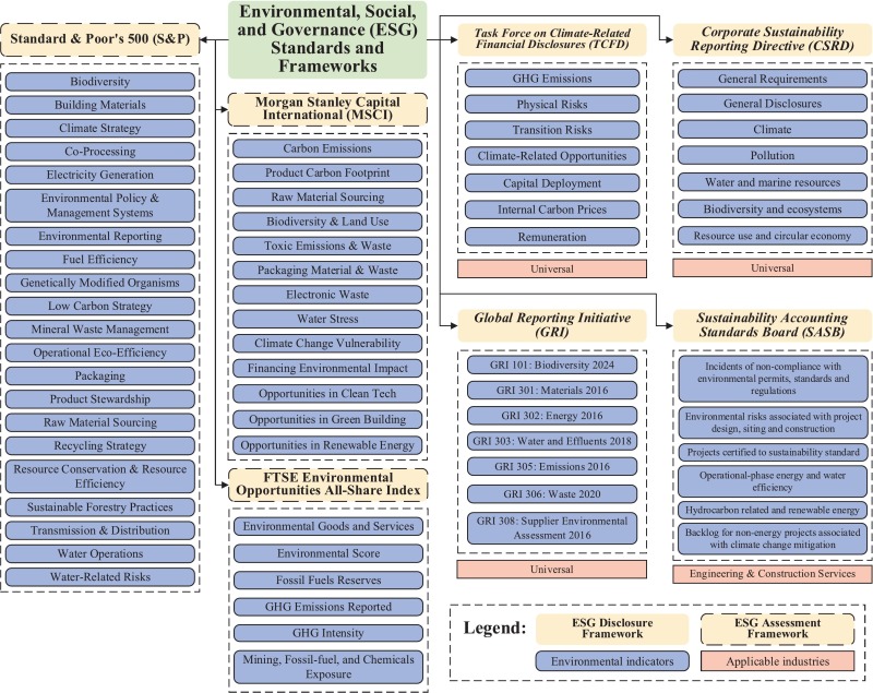 Automated “E”-aware data processing for construction ESG using building  information model