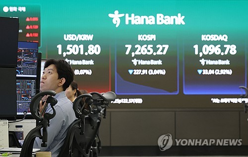 코스피 7,516.04 마감, 장중 급락 뒤 반등