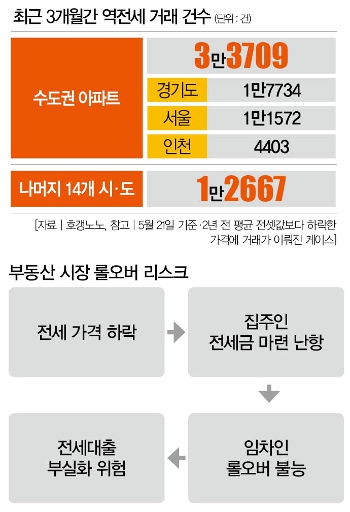 국채선물 만기 6월 16일 앞두고 외국인 영향은 제한적