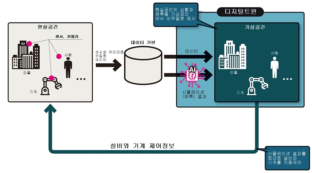 사토시홀딩스, 한국전자통신연구원 기술로 AI 데이터센터 자동화