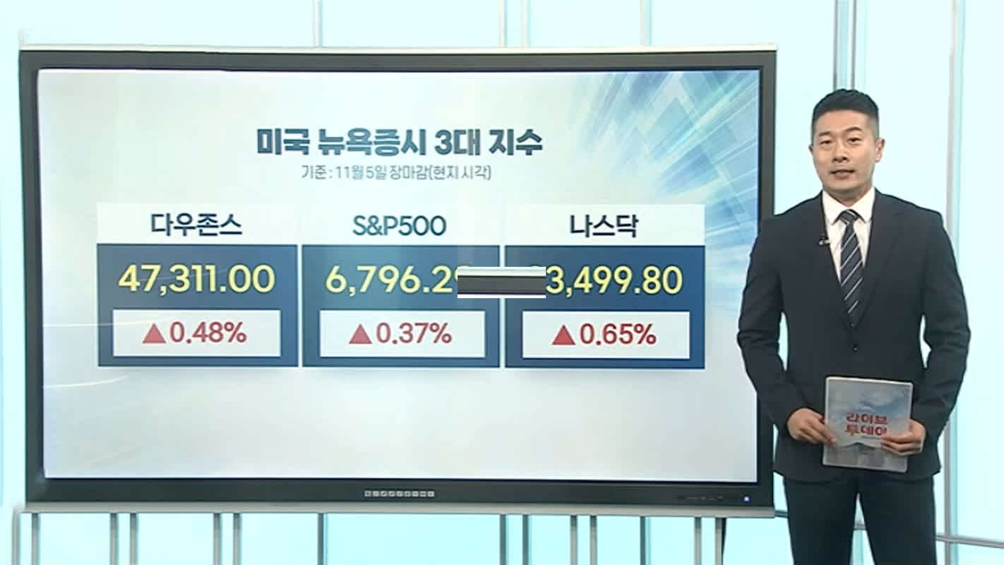 씨티, 마이크론(MU)을 '저가매수 기회'로 제시—고점 대비 20% 조정